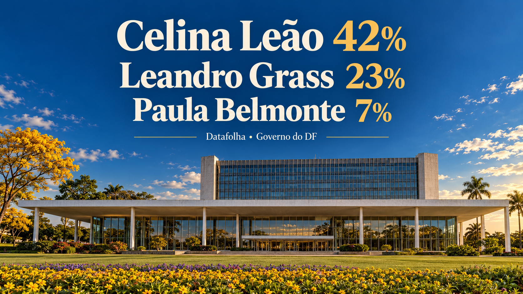 Datafolha no DF: Celina tem 42%, Grass 23% e Paula 7%